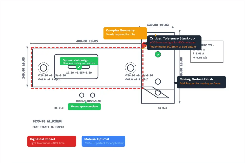 Vista de análisis de FeasibilityAI